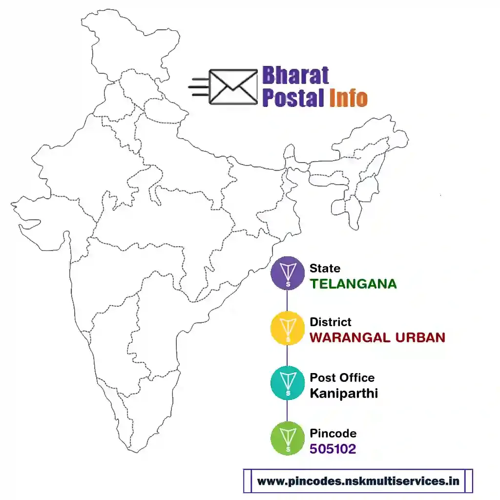 telangana-warangal urban-kaniparthi-505102